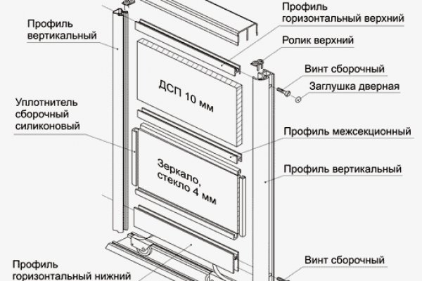 Восстановить аккаунт кракен