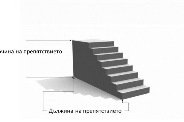 Кракен современный даркнет